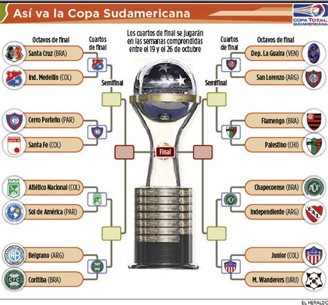 sudamericana 2016